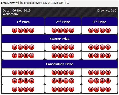 toto 6 55 prize structure